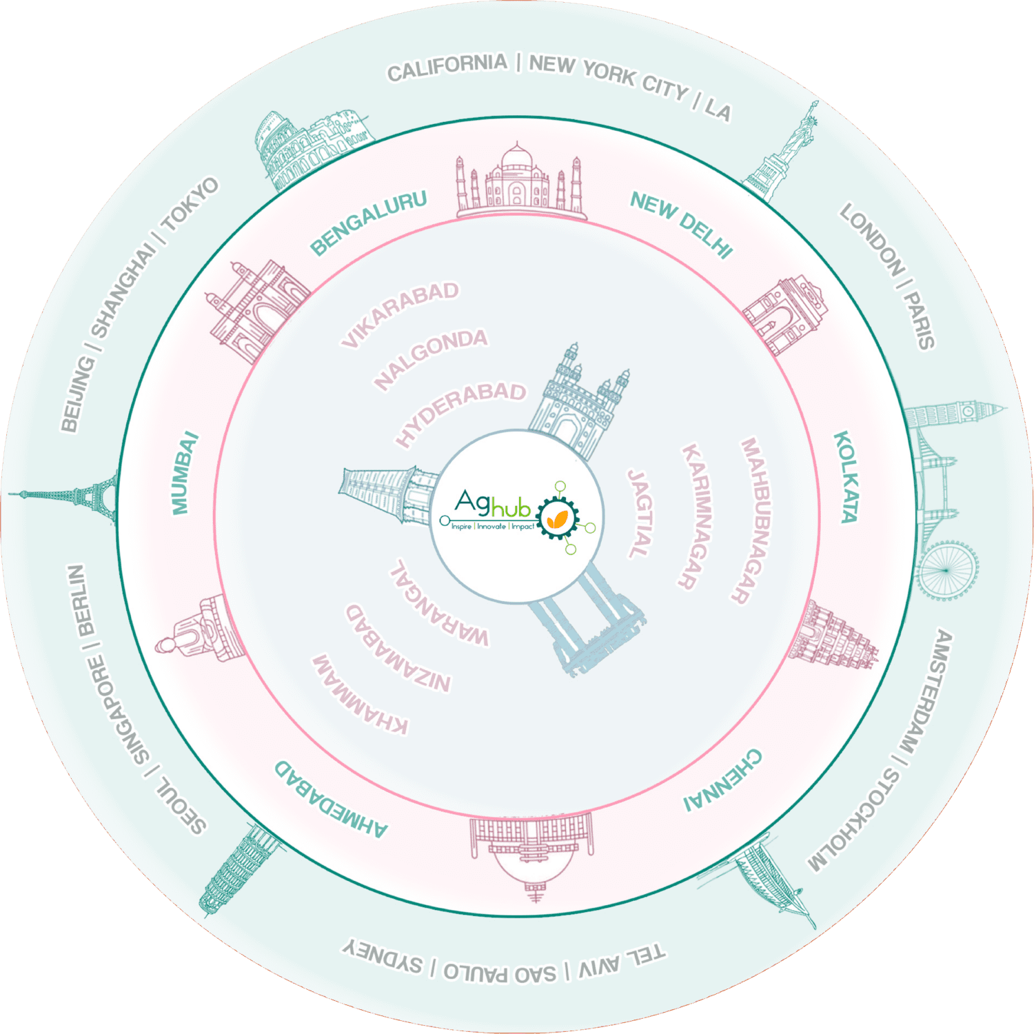 About – Ag-Hub