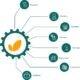 Ag-Hub – Agri & Food Innovation Ecosystem